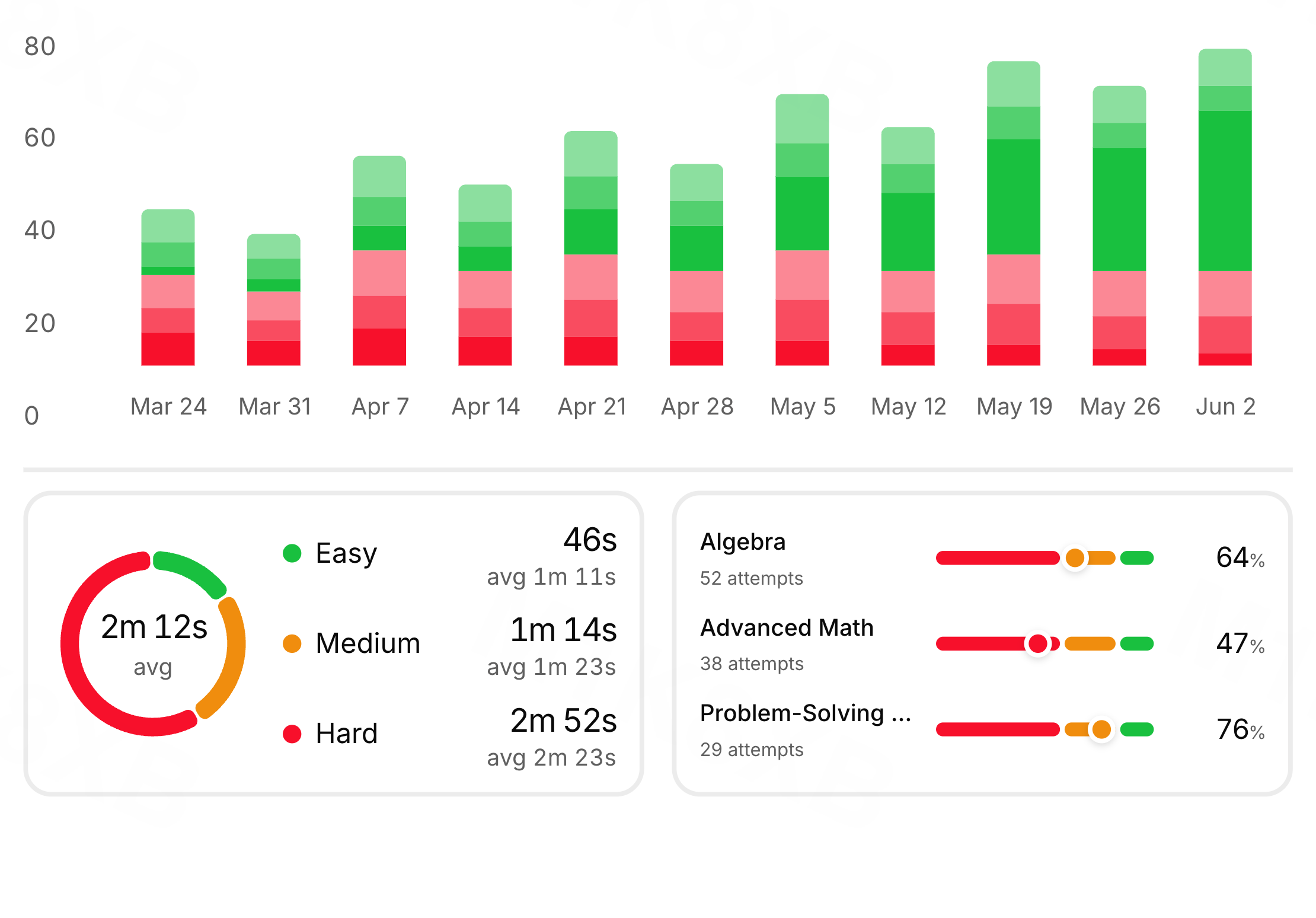 Analytics Interface